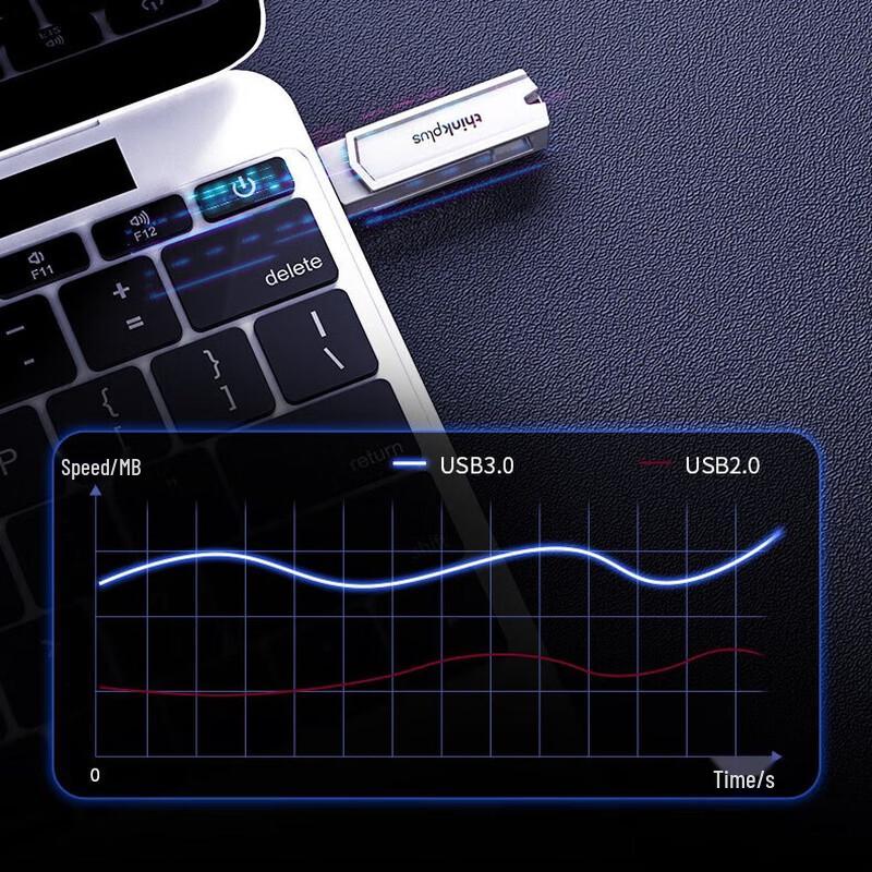 ThinkPlus Type-C Dual-Port USB 3.1 Flash Drive