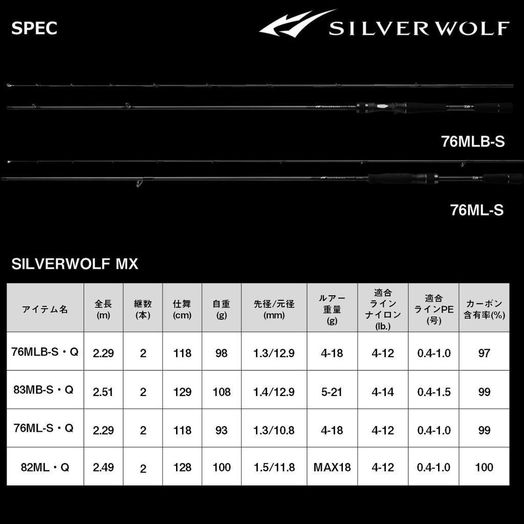 DAIWA Silver Wolf MX Black 76ML-S