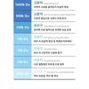 SKIN&LAB Hybarrier Fresh Солнцезащитный лосьон МИНИ