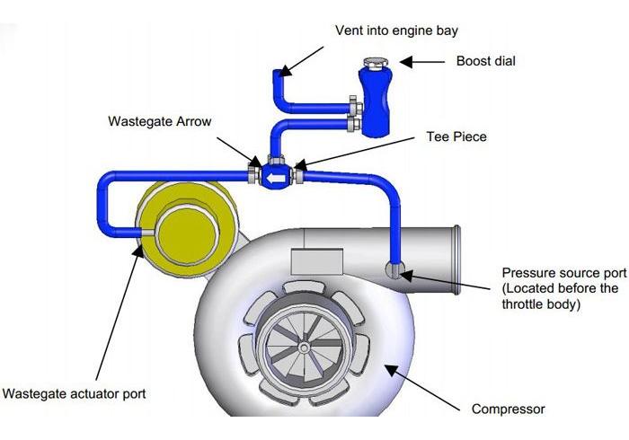 Auto Pressurize Car Modified Adjustable Replacement Parts Vehicle Regulating Manual Turbo Boost Controller Bleed Valve