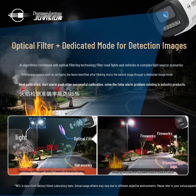 Zhongwei Century AI Fire & Smoke Detection Surveillance Camera CN plug (adapter included)