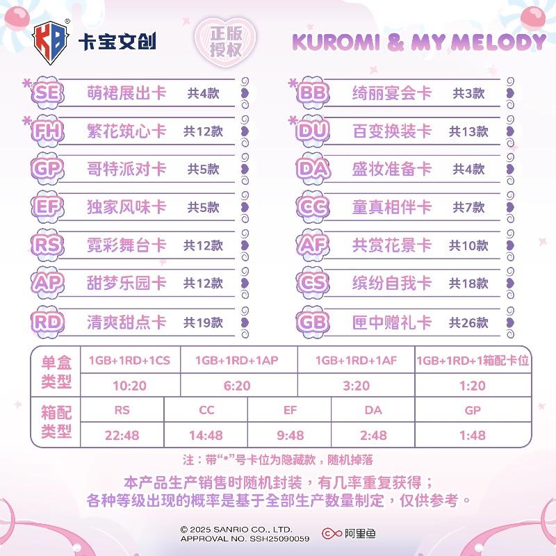 KB Официальный Новый набор Sanrio Family Time Capsule Подарочный набор Коллекционные карточки My Melody Kuromi Карточки Аниме-товары Праздничные подарки
