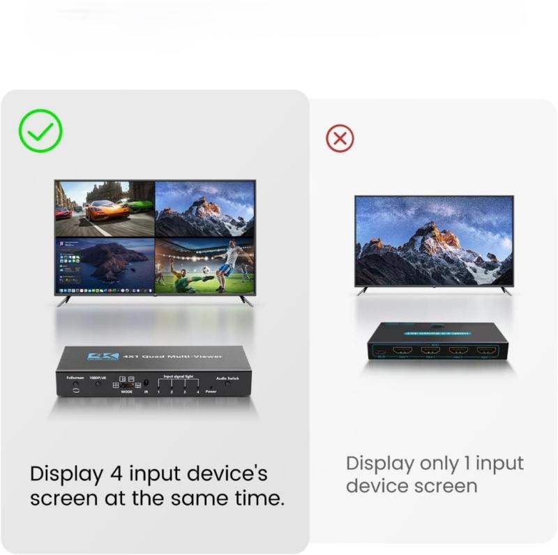 Многооконный HDTV-разветвитель с 4 входами и 1 выходом, поддерживающий разрешение 4K 30 Гц и бесшовное переключение для совещаний