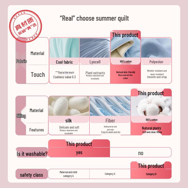 LUOLAI 100% Чистое Хлопковое Одеяло из Синьцзяна