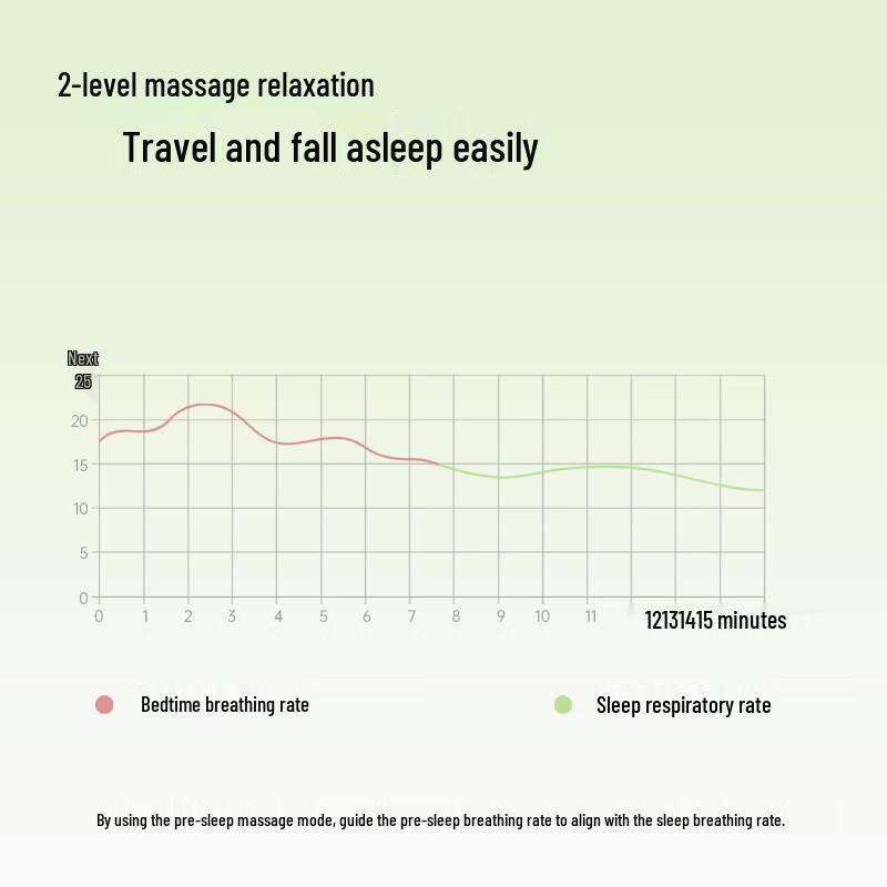 LERAVAN U-Shaped Cooling Massage Neck Pillow