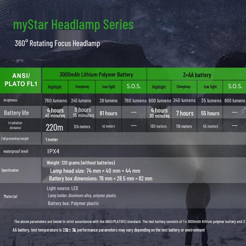 Налобный фонарь NEXTORCH Mystar R с фокусировкой