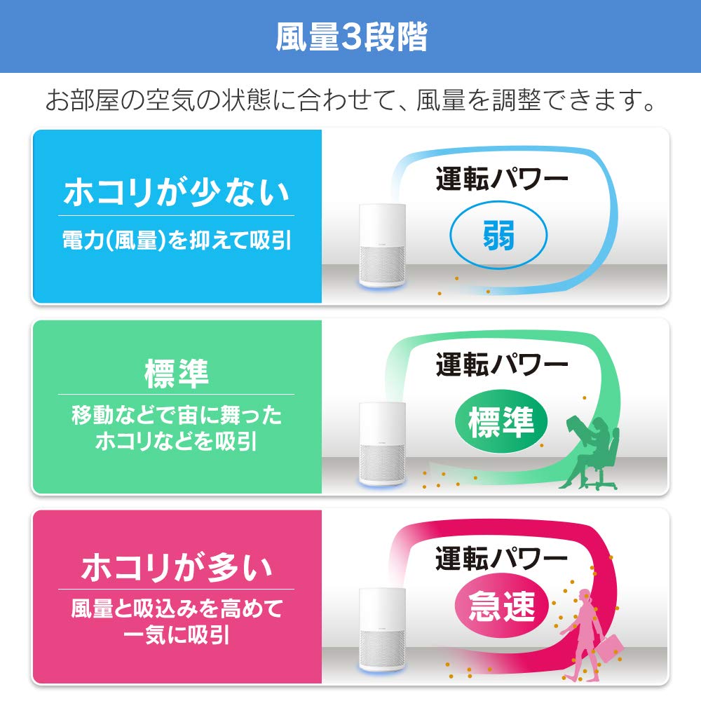 IRIS OHYAMA Air 16 Tatami Dust Energy Allergy Sleep Night Light Белый очиститель, Коврики, Маленький, Дезодорирующий, Дезинфицирующий, Дезодорирующий, Пыль, Пыльца,