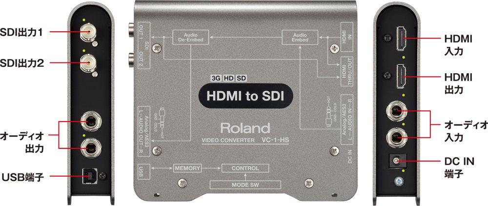 Roland VC-1-HS Черный Компактный HD/SD Видеоконвертер