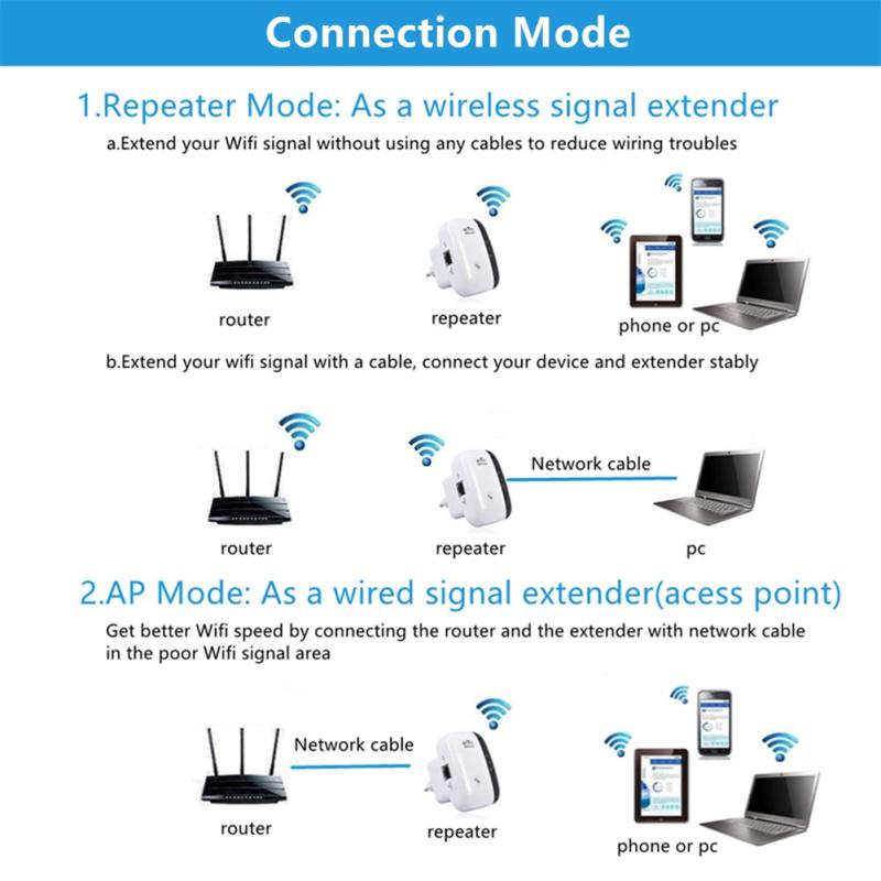 300m Wireless Network Repeater Wifi Signal Amplifier Long Range Wi-fi Repeater Router Extender
