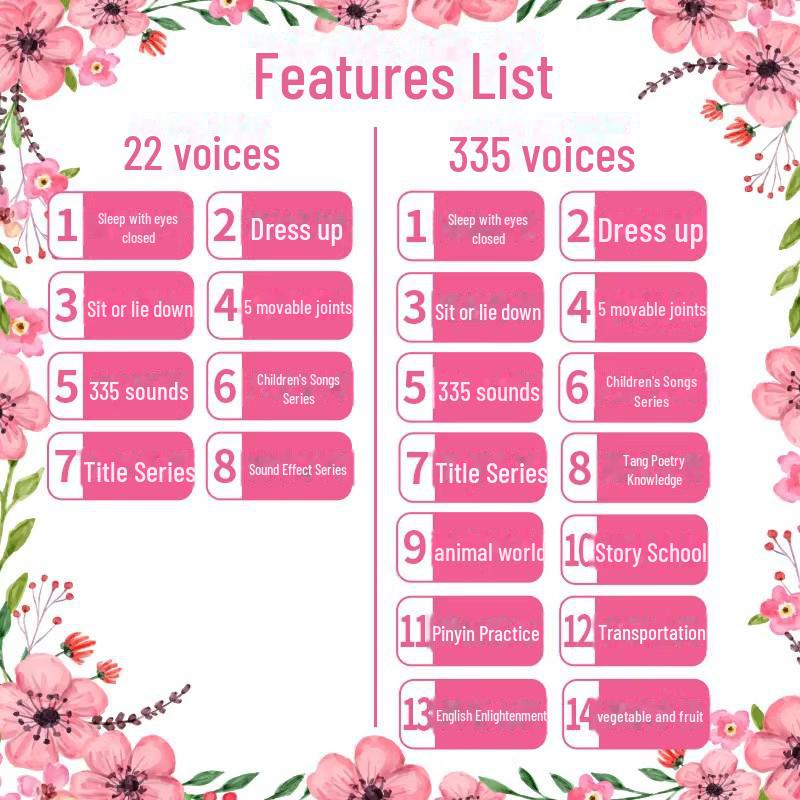 Набор кукол Smart Talk: Игрушка-принцесса для наряжания для девочек - Идеальный подарок на день рождения