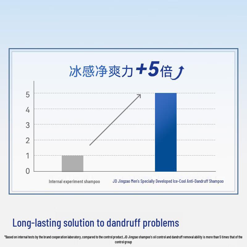 JD-made Men's Ice-Feel Anti-Dandruff Shampoo