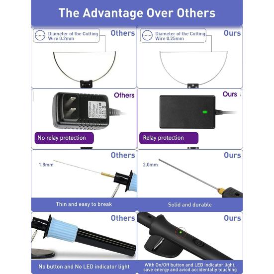 1 комплект, инструмент для резки пенопласта 3 в 1, быстрый нагрев, британская вилка, 100-240 В, 18 Вт, портативный электрический резак для пенополистирола, ручка, принадлежности для мастерской