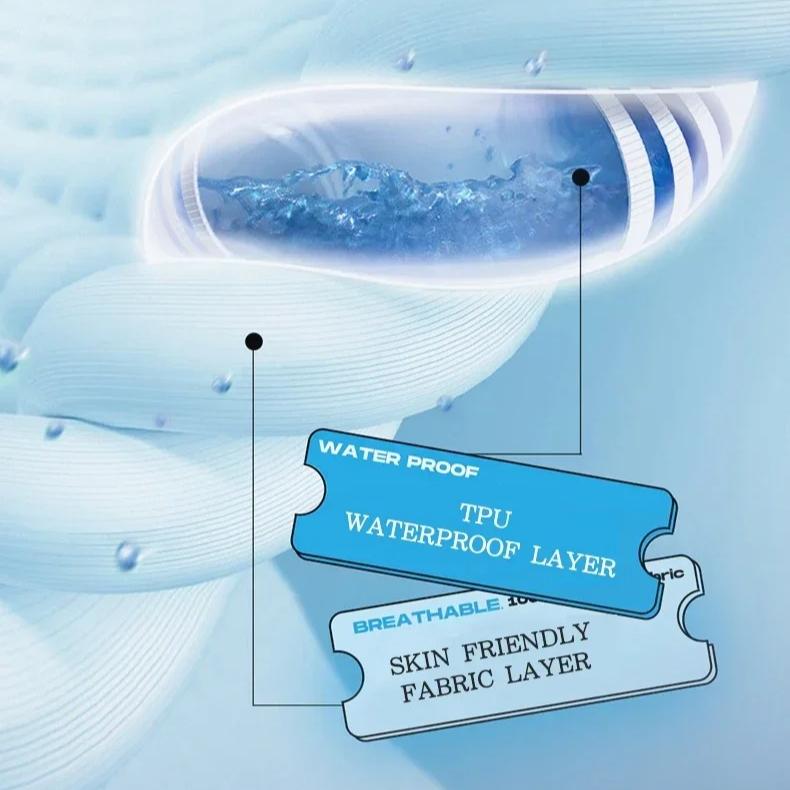 Waterproof Bed Sheet Washable Underpad Waterproof Incontinence Bed Pads for Women,Old Man,Pet Urinary Isolation, Dirt Isolation, and Leak Prevention