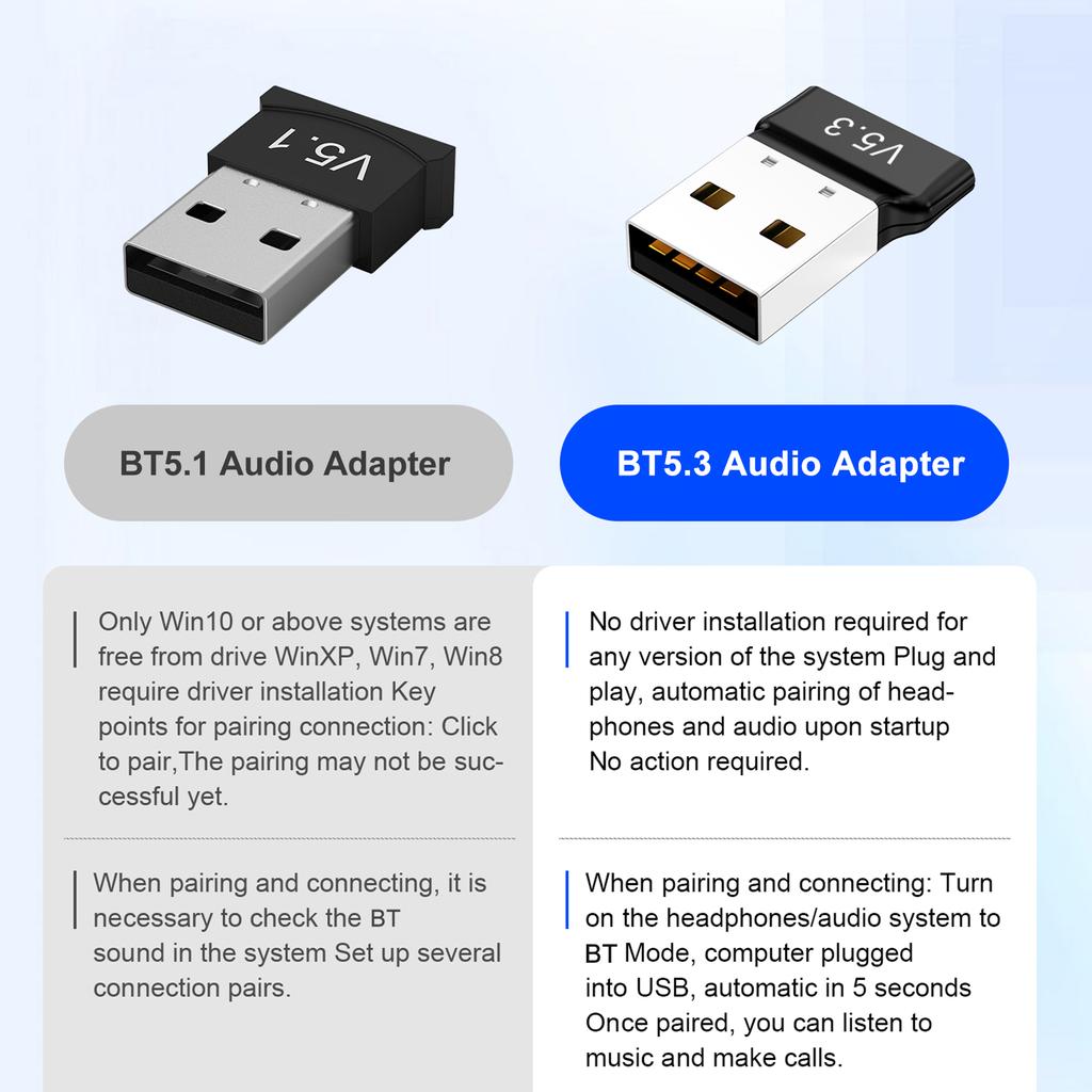USB BT5.3 аудио передатчик беспроводной аудио адаптер Dongle для телевизора ноутбука настольного ПК