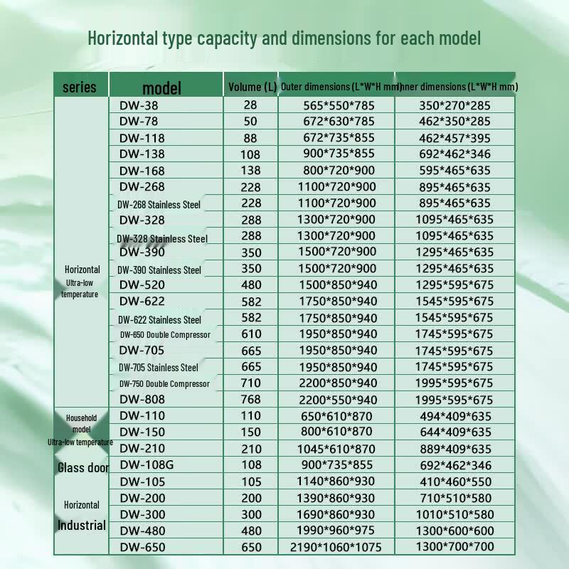 Zhongke Xileng Ultra-Low Temperature Laboratory Freezer
