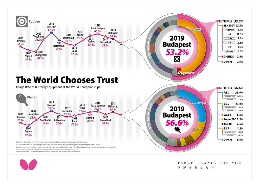 Butterfly Table Tennis Rubber Impartial XS Table Soft Tension 00420 Red Thick (Spin)