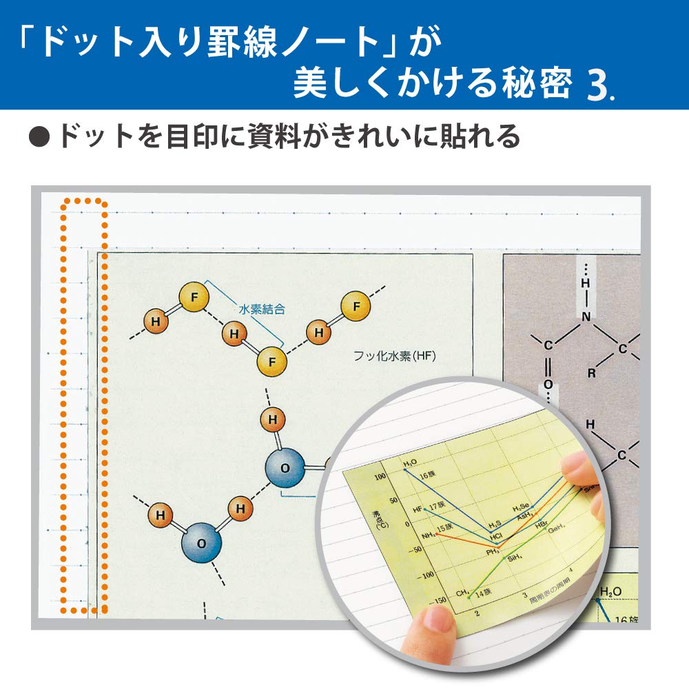 KOKUYO Note Campus Note Smart Campus Limited Dot Ruled B Ruled 5 Book Pack Sporty Look No-GS3CBT-L4X5