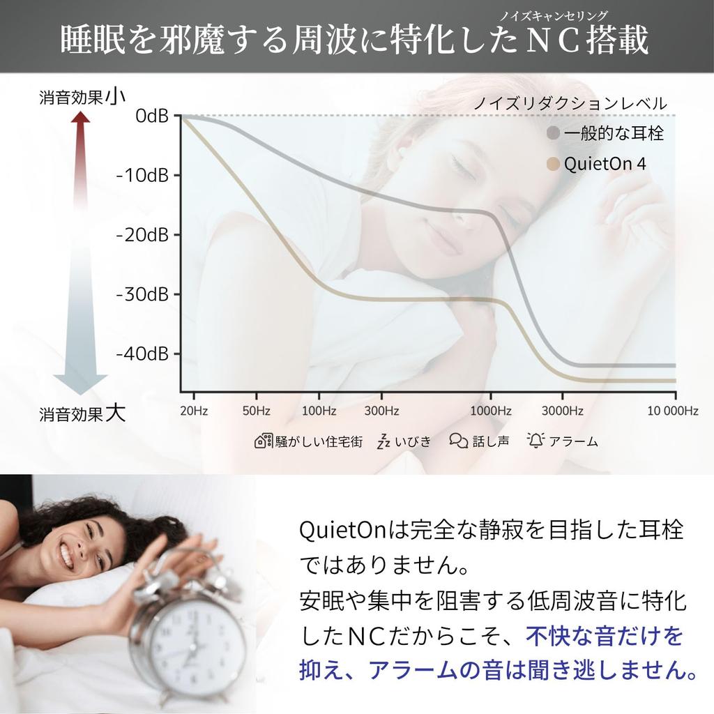 Электронные беруши QuietOn 4 для сна Электронные беруши для безболезненного шумоподавления при храпе и шуме Спокойствие и концентрация Высокая производительность