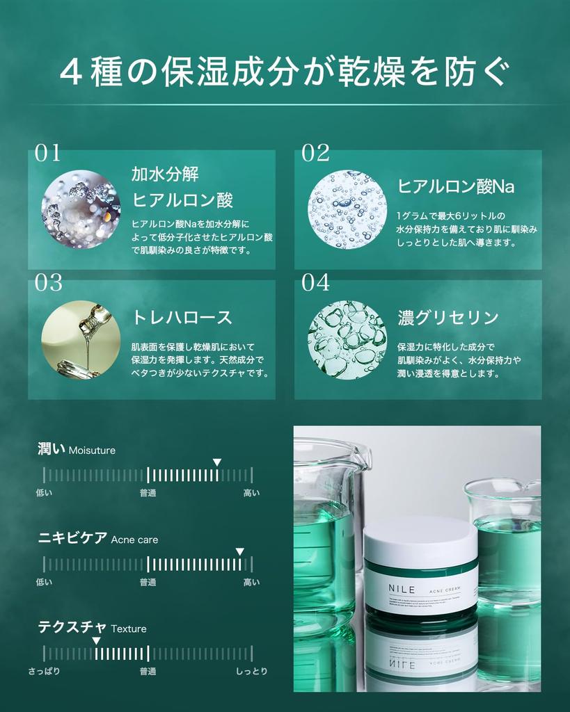 NILE Acne Cream for Men and EUCALYPTUS MINT Women, After-Sun Care, Quasi-Drug (50g, Scent)