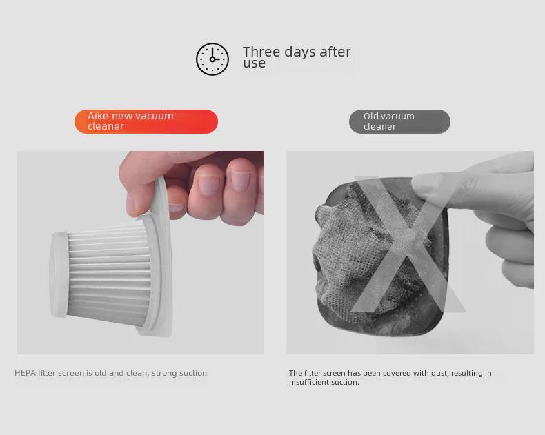 Портативный беспроводной автомобильный и домашний пылесос с подсветкой - Ручной для влажной/сухой уборки