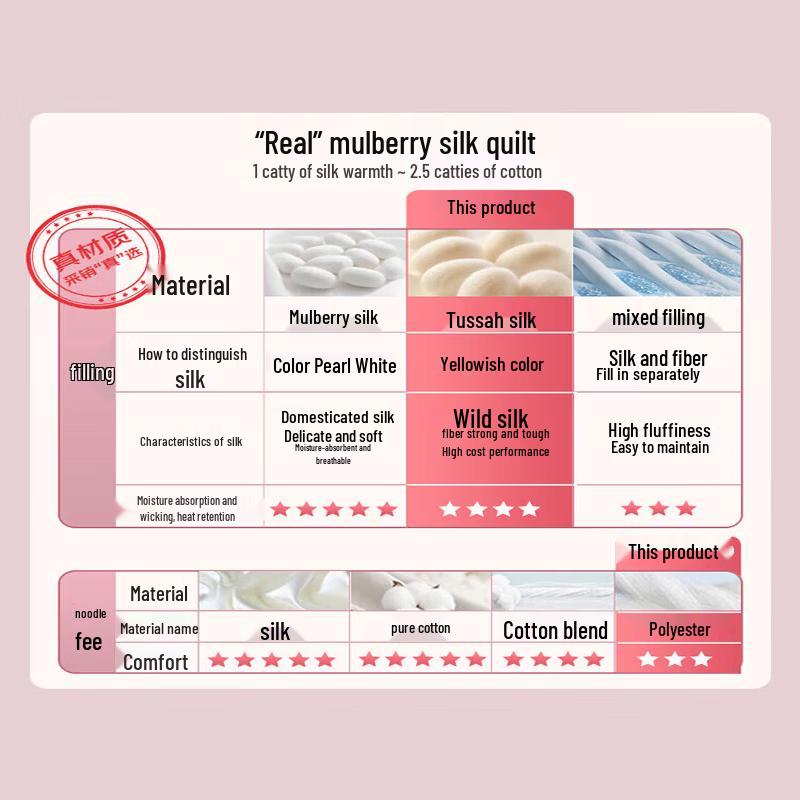 FUANNA 100% Silk Summer Quilt