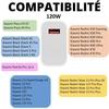 Быстрое зарядное устройство 120 Вт для Xiaomi 13 Pro/13T Pro/12 Pro/12T/Redmi Note 13 Pro Plus/Redmi Note 12 Pro Plus/Poco F6 Pro/Pad 6S Pro