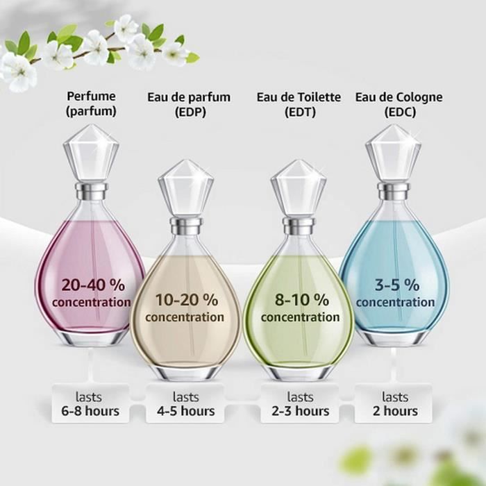 Parfums Lolita Lempicka Mon Eau Eau de parfum 50ml Spray