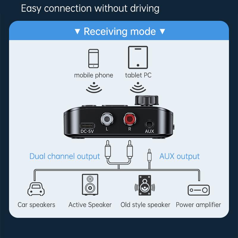 Wireless Bluetooth 5.3 Audio Adapter Receiver Transmitter 3.5MM AUX RCA TF/USB U-Disk Hifi Stereo Music With HD Mic LED Display