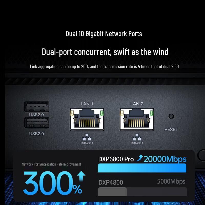 UGREEN DXP6800 Pro 6-Bay Dual 10GbE NAS Server