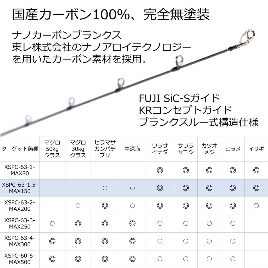 Abu Garcia Salty Stage Прототип Медленная отсадка (Прототип SaltyStage) XSPC-63-1.5-MAX150