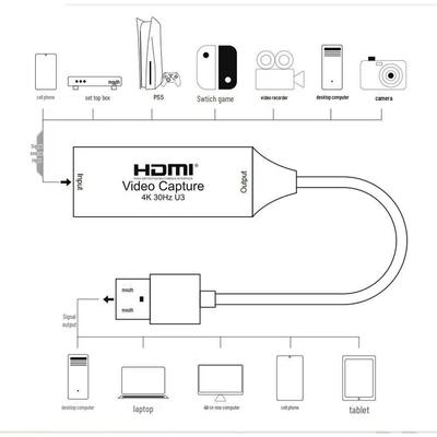 Карта видеозахвата 4K HDMI в USB 3.0 для стриминга и записи игр - чип MS2130