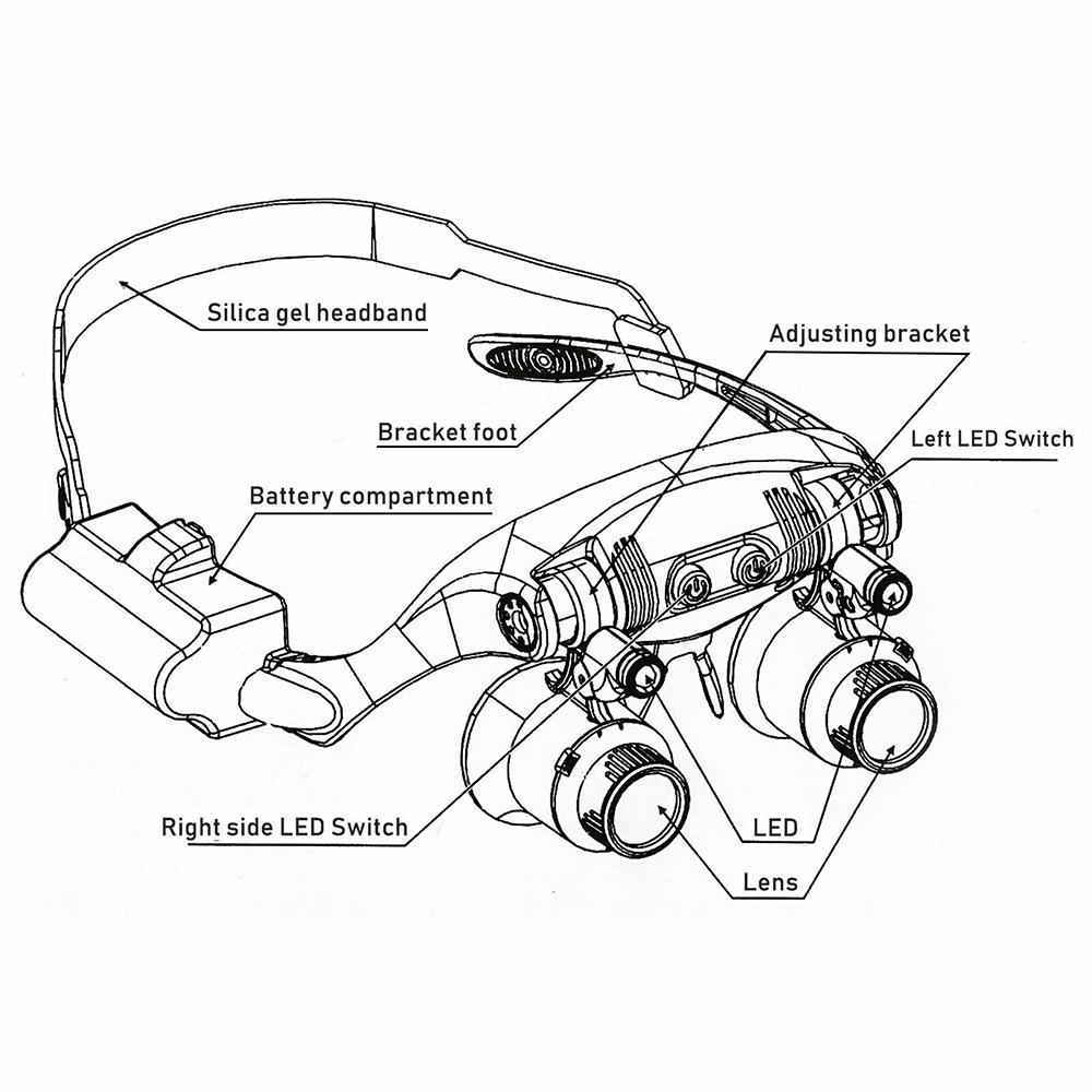 Eyewear Magnifier Headband 8 Lens LED Jeweler Watch Loupe Magnifying Glasses