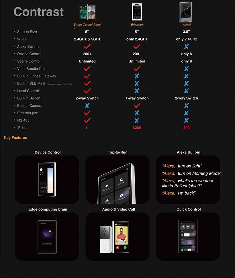 5" Smart Home Control Screen, 2.4G/5G WiFi, Built-in Zigbee & BLE, Proximity Sensing, Custom Themes