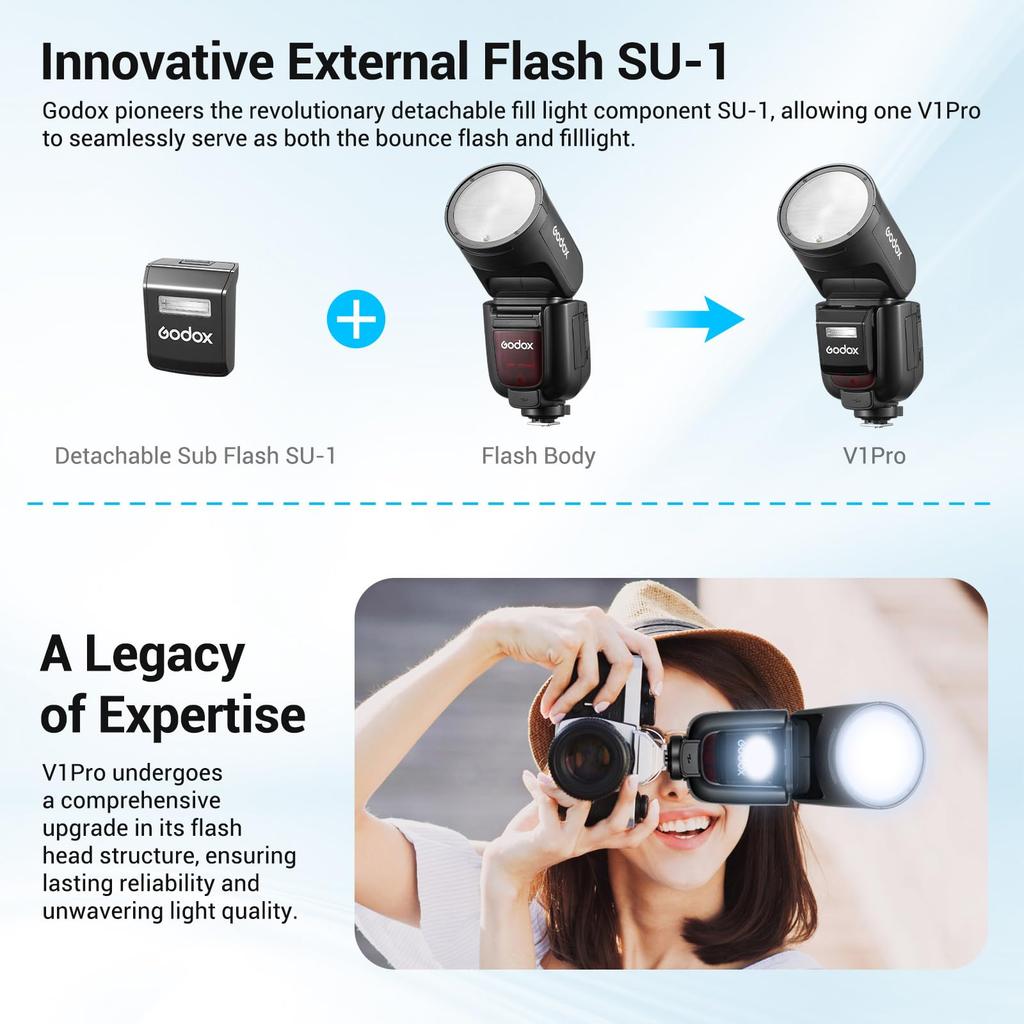 Godox Round Head Camera TTL for Fuji X Includes Detachable 76W Approximately Second Recycle Modeling Conversion LCD Technical Approval Compatible with