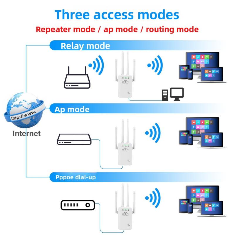 4 Antenna 300M WiFi Extender, Wireless Signal Booster Repeater for Home Router, US/EU/UK Plug
