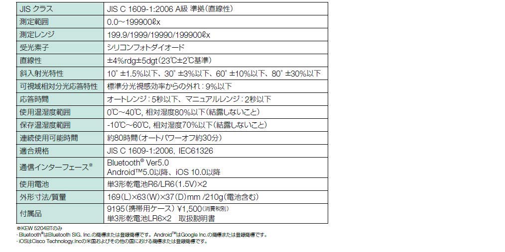Цифровой измеритель освещенности Kyoritsu Electric Meter KEW 5204BT (с Bluetooth-соединением)