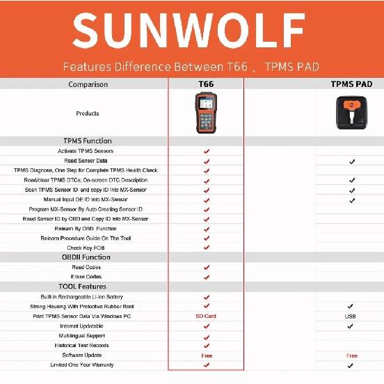 TPMS Diagnostic Tool Wifi Upgrade Tire Pressure Sensor Programming Code Reader Wireless Bluetooth OBD2 Scanner T66WF