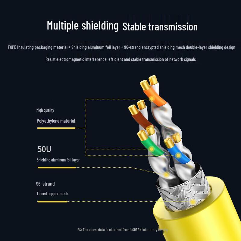 UGREEN CAT8 Double Shielded Pure Copper 40Gbps Ethernet Cable 100m
