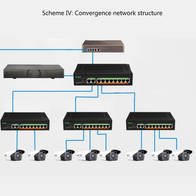 10 Port PoE+ Gigabit Switcher 10/100/1000Mbps Adaptive for Powering Cameras Wireless VoIP Phones Installation