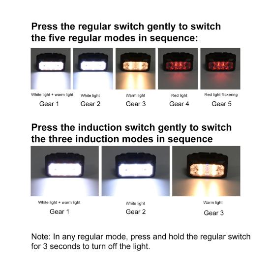 Светодиодный налобный фонарь Суперяркий Высокий Люмен 5 режимов Датчик движения Перезаряжаемый Налобный фонарь Лампа для кемпинга