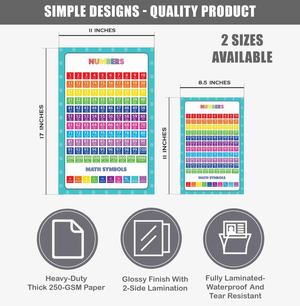 Traceease Educational Poster For Elementary School, Pack Of 25 Large 11 X 17 Inches Laminated Kids Learning Posters