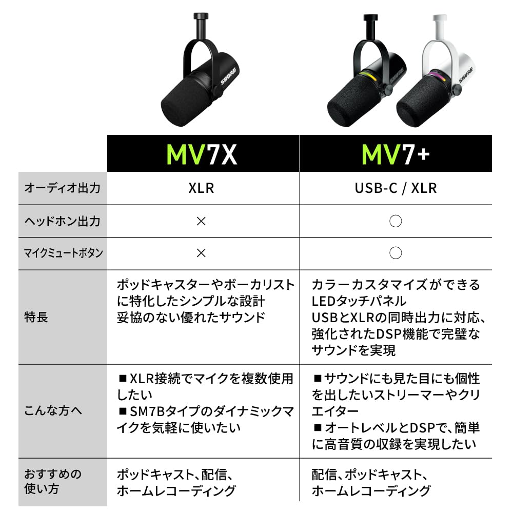 Микрофон для подкаста SHURE MV7X Динамический микрофон Кардиоидный Однонаправленный XLR Проводной Шумоподавление Распространение Потоковая передача YouTube Запись Запись