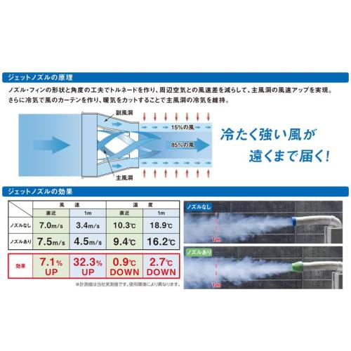 Nichido Jet Nozzle, Soft-Shelled Head (for Ducts 125/150), SPC-JNSH