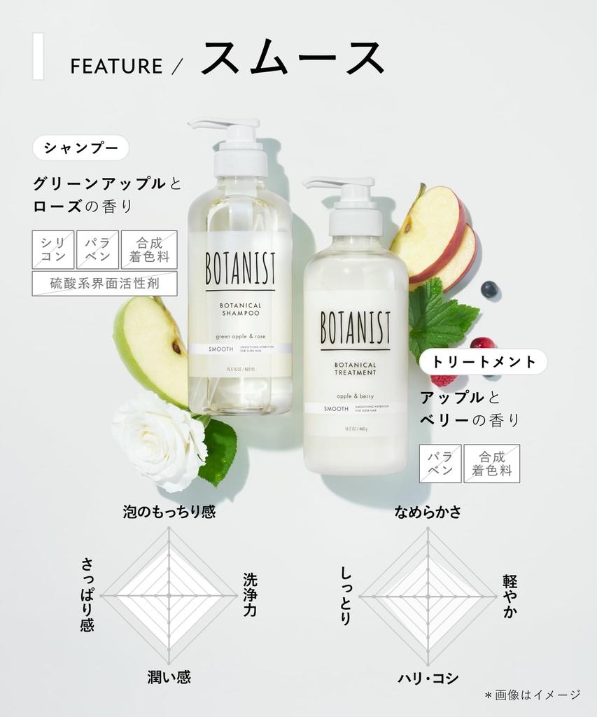 BOTANIST | Шампунь для гладкости 460 мл