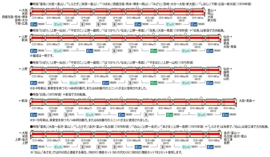 TOMIX N Gauge JNR 485 Series AU13 Оборудованный вагон Дополнительный набор M 98591 Железнодорожная модель поезда (489)