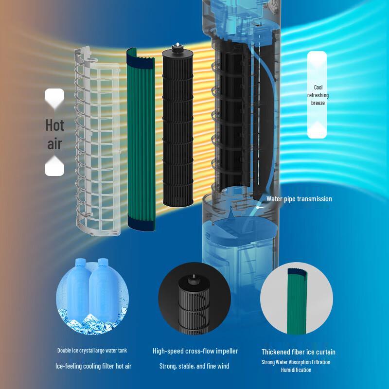 Philips Tower Evaporative Air Cooler CN plug (adapter included)