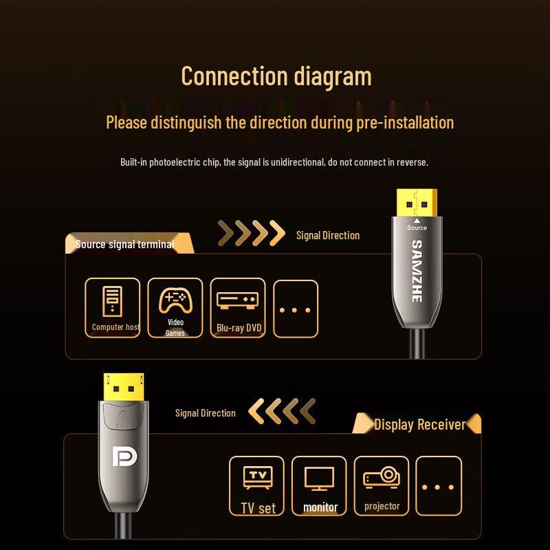 Кабель Shanze 8K DisplayPort 1.4
