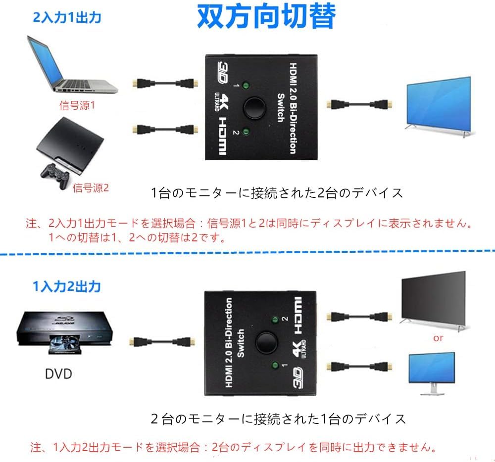 YFFSFDC HDMI Switching Bidirectional HDMI Distributor 1 2 2 1 Manual No Power Supply Compatible with Distributor, Selector, 4K/3D/1080p, Input,