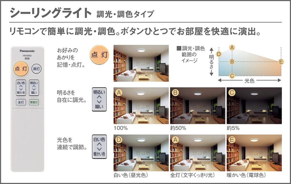 Panasonic SLIM FLAT потолочный светильник с регулируемой яркостью цветная лампочка Tatami LGC71120 (Дневной свет - Цвет) ~18