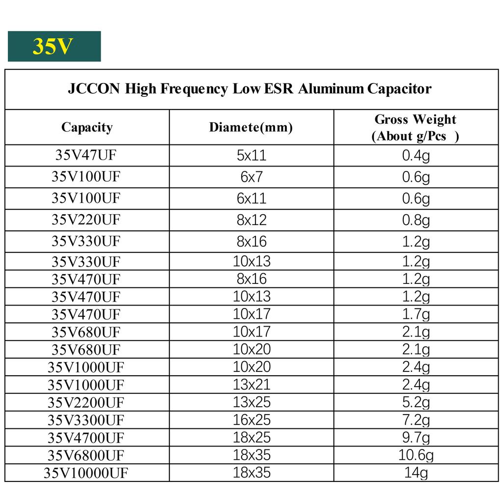 Алюминиевый электролитический конденсатор 35 В 47 мкФ 100 мкФ 220 мкФ 330 мкФ 470 мкФ 3300 мкФ высокочастотные конденсаторы с низким ESR DIY 2000 часов длительный срок службы